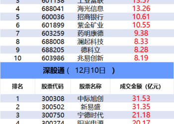 【数据看盘】实力游资扎堆地产股 3亿元资金抢筹神农种业