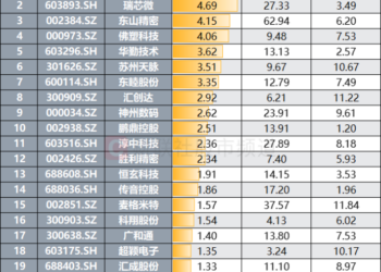 国际消费电子展将至，AI产品或成关注焦点，这些股已获融资客加仓