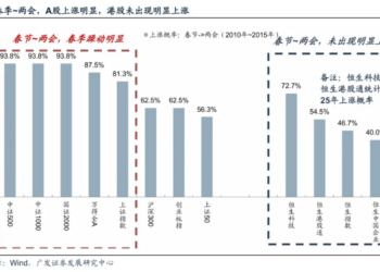 港股或迎春季躁动行情 机构称需关注流动性+AI催化