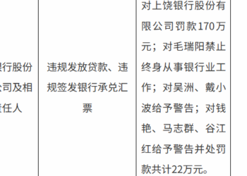 上饶银行被罚170万，涉违规签发银行承兑汇票等