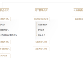9500亿家族信托市场马太效应显著，平安、建信信托规模领跑，行业面临七大痛点