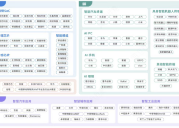端侧AI「上新潮」来了！哪些上市公司有望分羹产业链盛宴？