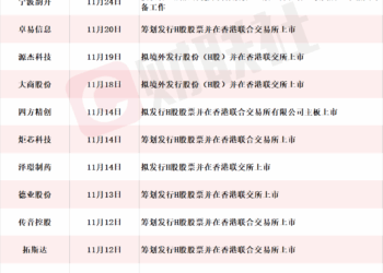 「A+H」股热潮延续！11月累计18家A股上市公司筹划赴港上市，5700亿光模块龙头在列
