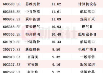 年内近40家上市公司分红超百亿 股息率居前A股名单一览