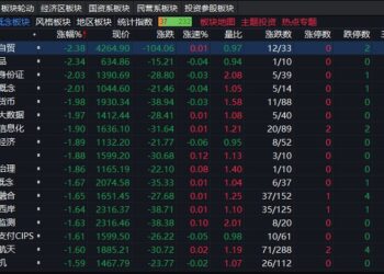 创业板指上涨1.21%，能源金属板块大涨，商业航天企稳回升