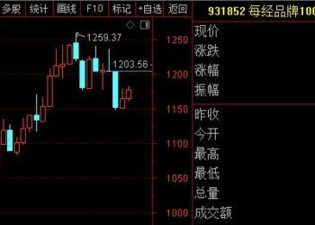 每经品牌100指数12月实现「开门红」，京东方A单周市值增长超百亿元