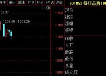 每经品牌100指数周跌1.67%，成分股中国平安股价创四年半新高