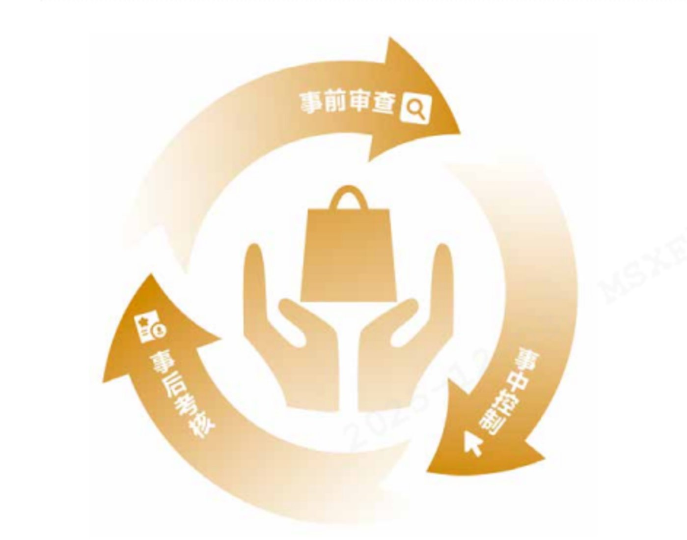 （来源：马上消费供图）