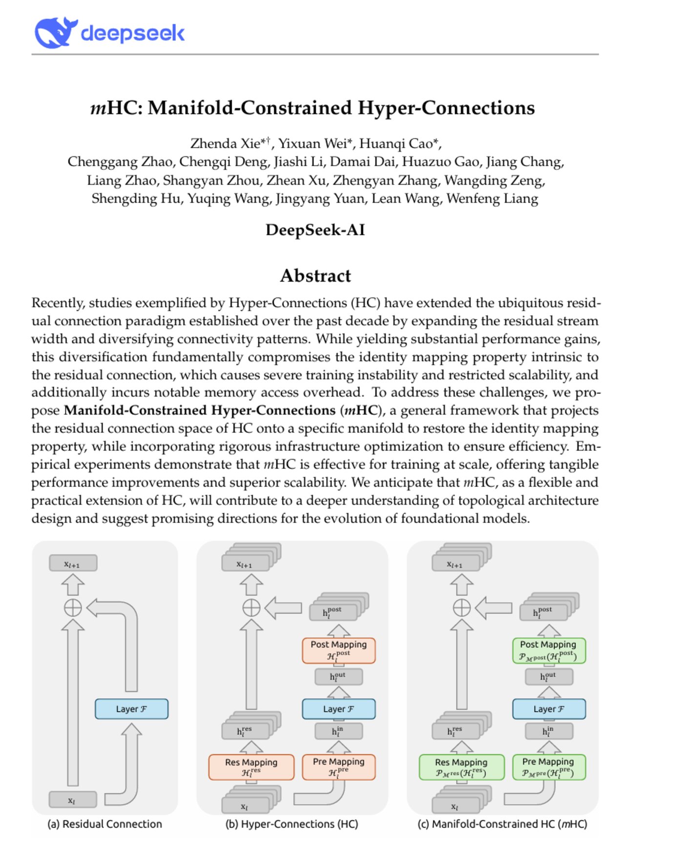 图片来自DeepSeek论文「mHC:Manifold-Constrained Hyper-Connections「