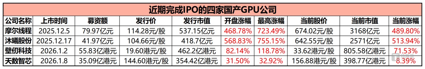 统计时间截至1月8日16时10分