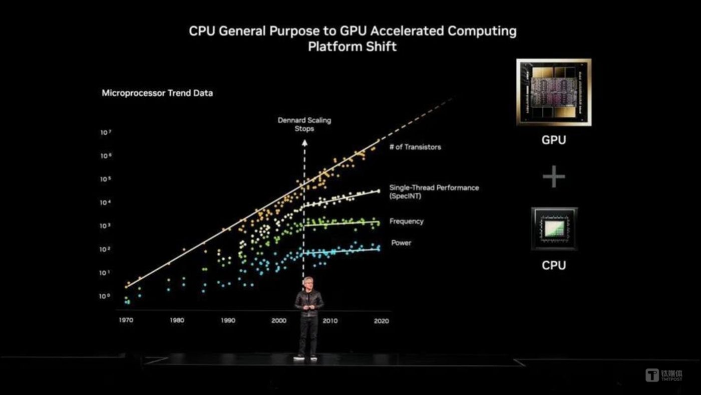 黄仁勋GTC DC 2025，图片来源：NVIDIA英伟达中国