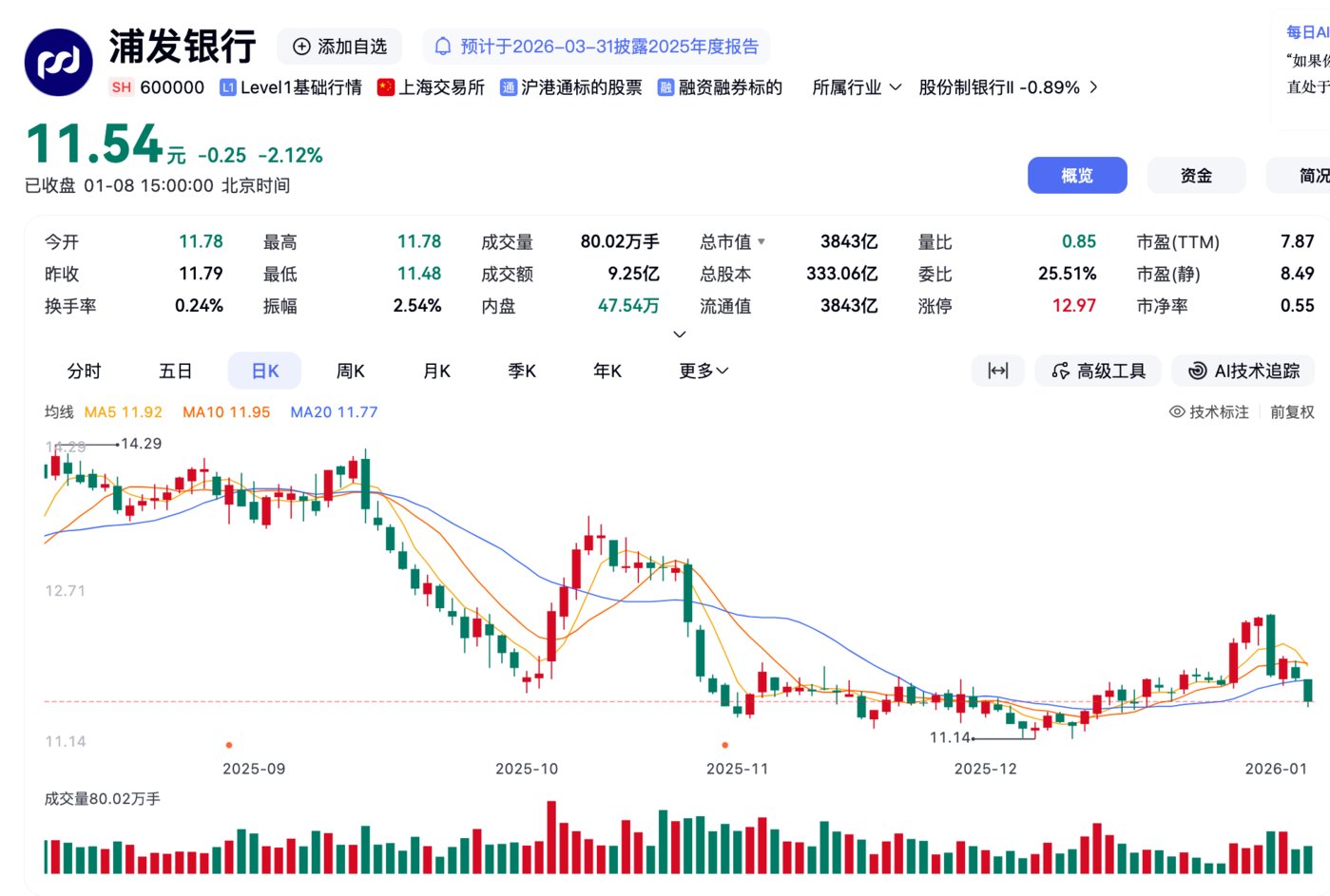图片来源：百度股市通