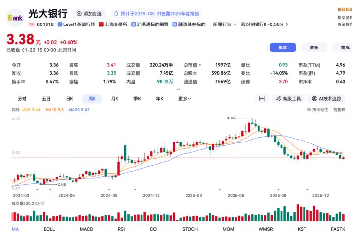 图片来源：百度股市通
