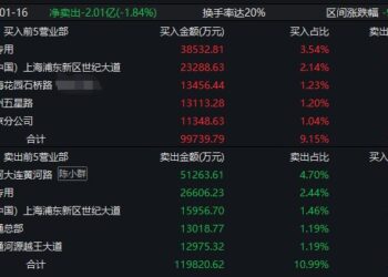 龙虎榜观察：「陈小群」、「作手新一」所在席位出逃商业航天牛股，「消闲派」开辟新战场！