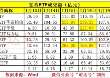 注意!神秘资金策略有变——道达投资手记