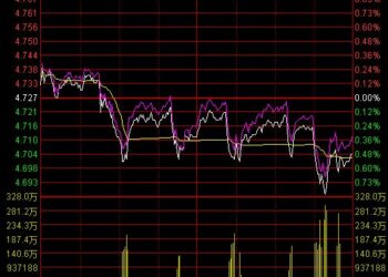 市场选择了阻力最小的方向！两大主线王者归来？——道达对话牛博士