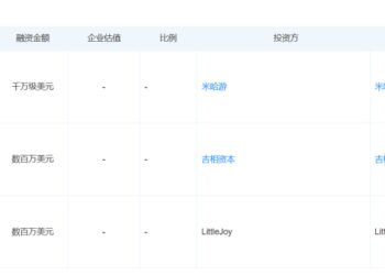 Suplay：一张「纸片」的IPO冒险