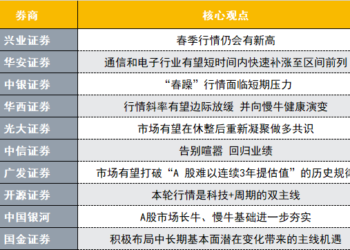 A股春季行情仍有新高？投资主线有哪些？十大券商策略来了