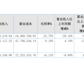 踩雷财税后押注机器人，金财互联拼装式转型能走多远？