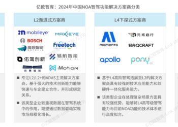 烧钱、互搏与淘汰赛:地平线和Momenta走到决赛圈了吗?