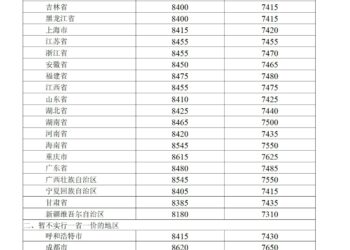 国家发展改革委：自1月20日24时起国内汽、柴油价格每吨均上涨85元