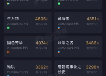 CFO汪骏走了，妨碍爱奇艺2026「来财」吗？