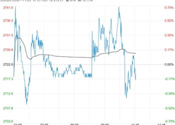 基本面驱动向弱 氧化铝短期或在区间内偏弱震荡运行