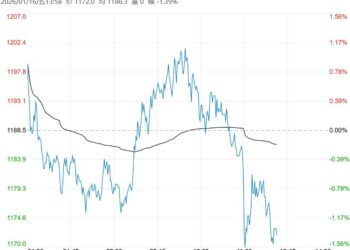 受基本面压制 焦煤短期或维持低位震荡运行