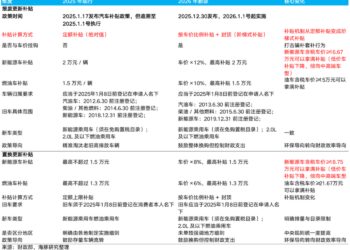 补贴新政来了，26年新能源车有救了？