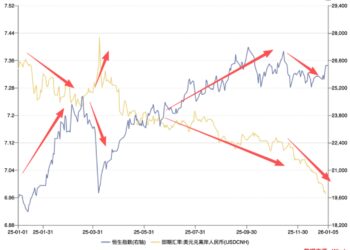 2025年末港股「反常」逻辑：谁在撤离？谁将归来？