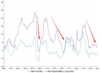 平台「最低价」规则生变，2026消费市场逻辑重塑