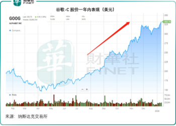 苹果与谷歌驶入AI深水区