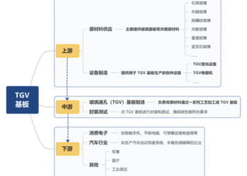 摩尔定律遭遇物理 「死胡同」， TGV是突破算力桎梏的技术切口？