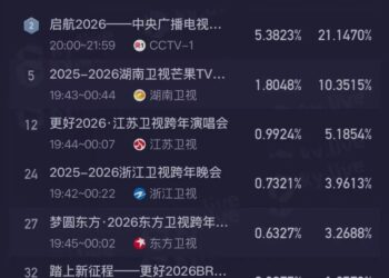 2026跨年晚会复盘：流量、情怀、圈层，谁才是真顶流？