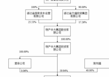 二代接班一年后" 易主",拼便宜联手浙江国资接盘嘉亨家化 | 并购一线