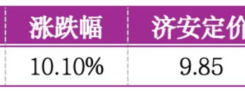价值判断：涨停板的投资机会和风险提示（1月16日）｜证券市场观察