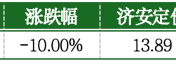 价值判断：跌停板的投资机会和风险提示（1月13日）｜证券市场观察