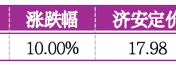 价值判断：涨停板的投资机会和风险提示（1月13日）｜证券市场观察