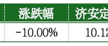 价值判断：跌停板的投资机会和风险提示（12月30日）｜证券市场观察