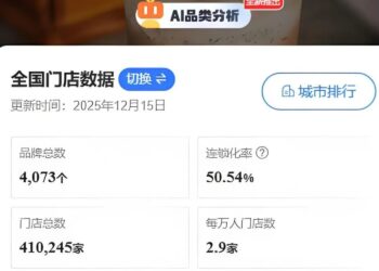 新茶饮一年消失15.7万家，品类选错了？