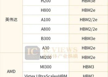 HBF、HMC等四大存储，谁能力敌HBM