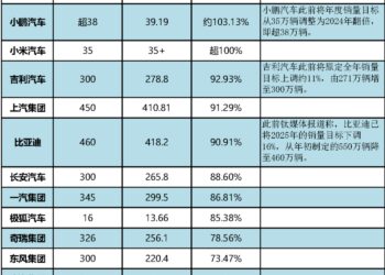 车圈2025：价格战没赢家，但淘汰赛已有出局者
