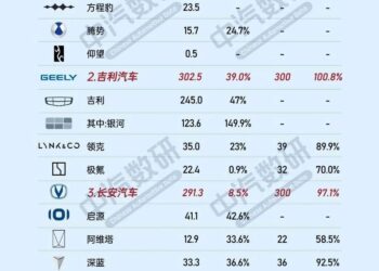2025新能源战国志：传统巨头扩张、新势力洗牌与跨界者破局