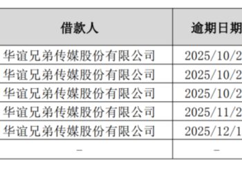 华谊兄弟还能撑多久？