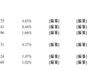 资本狂欢,智谱IPO造富了谁?