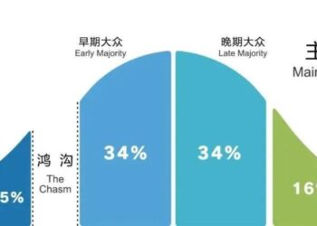 国家队重注,押出普惠算力「中国答案」