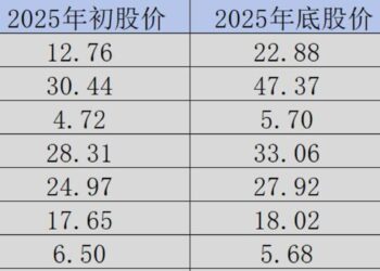 中国骨科，凛冬已逝