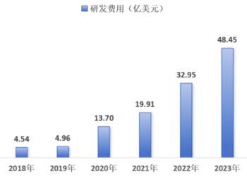 股价四年跌去94%，「疫苗之王」何以至此？
