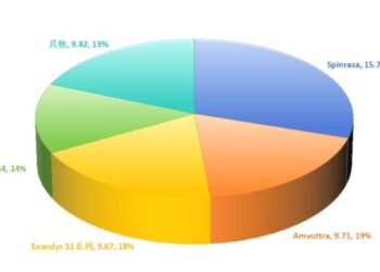 战火升级，小核酸药物剧变中的全球战局