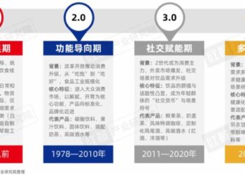 中国佐餐饮品消费趋势洞察报告2026：健康轻负担已成共识，佐餐饮品担当门店利润新引擎